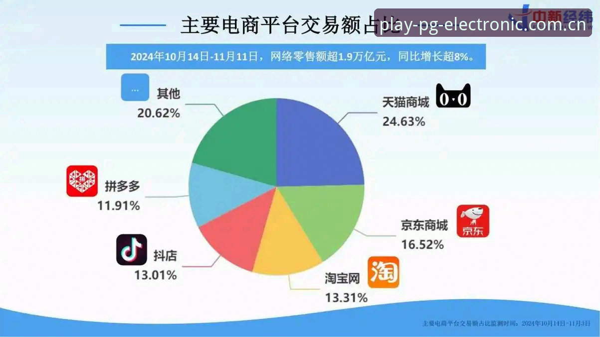 2024年如何判断PG电子平台的真实体验?专业分析师带你看透真相